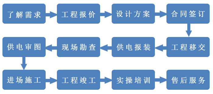 电力施工流程