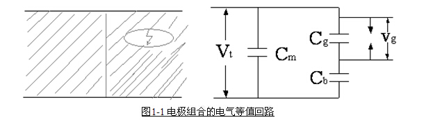 局部放电特征及原理