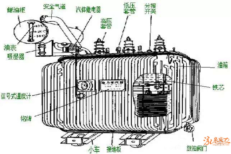 引起变压器内部过热的原因是什么？